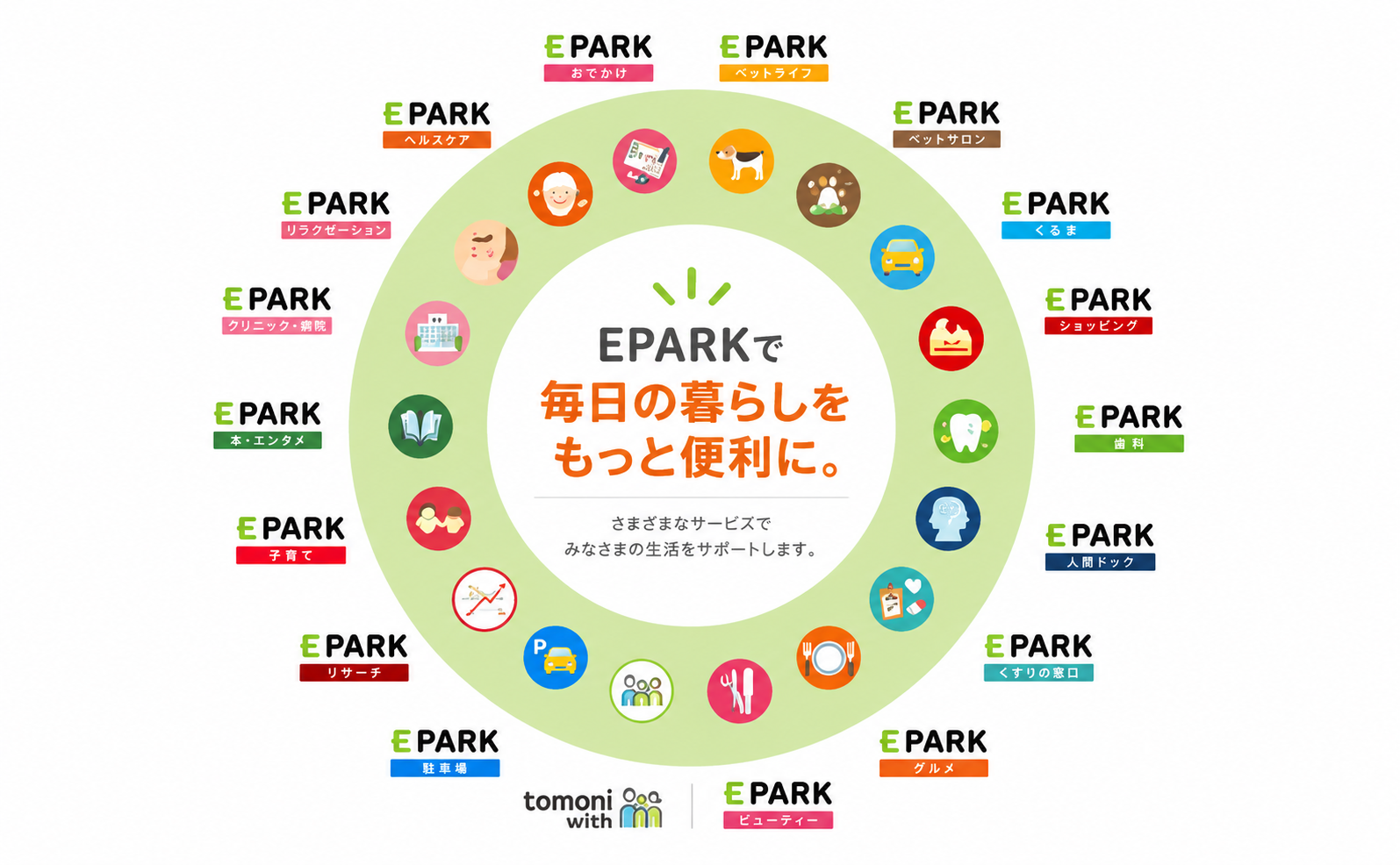 EPARK会員2,500万人